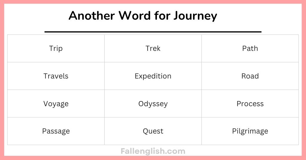 Another Word for Journey by Meaning