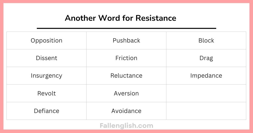 Another Word for Resistance by Meaning