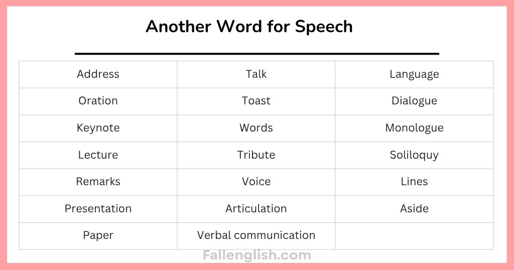 Another Word for Speech with meanings
